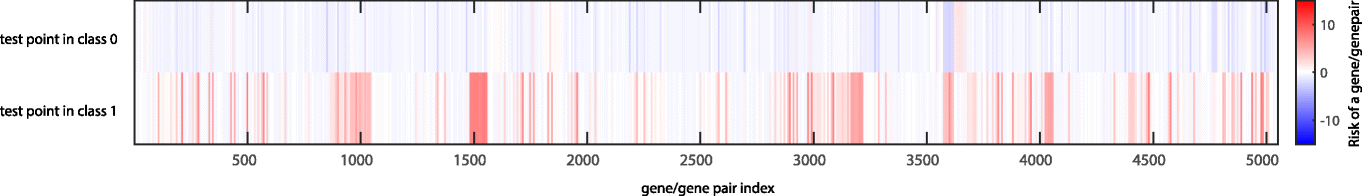 Fig. 14