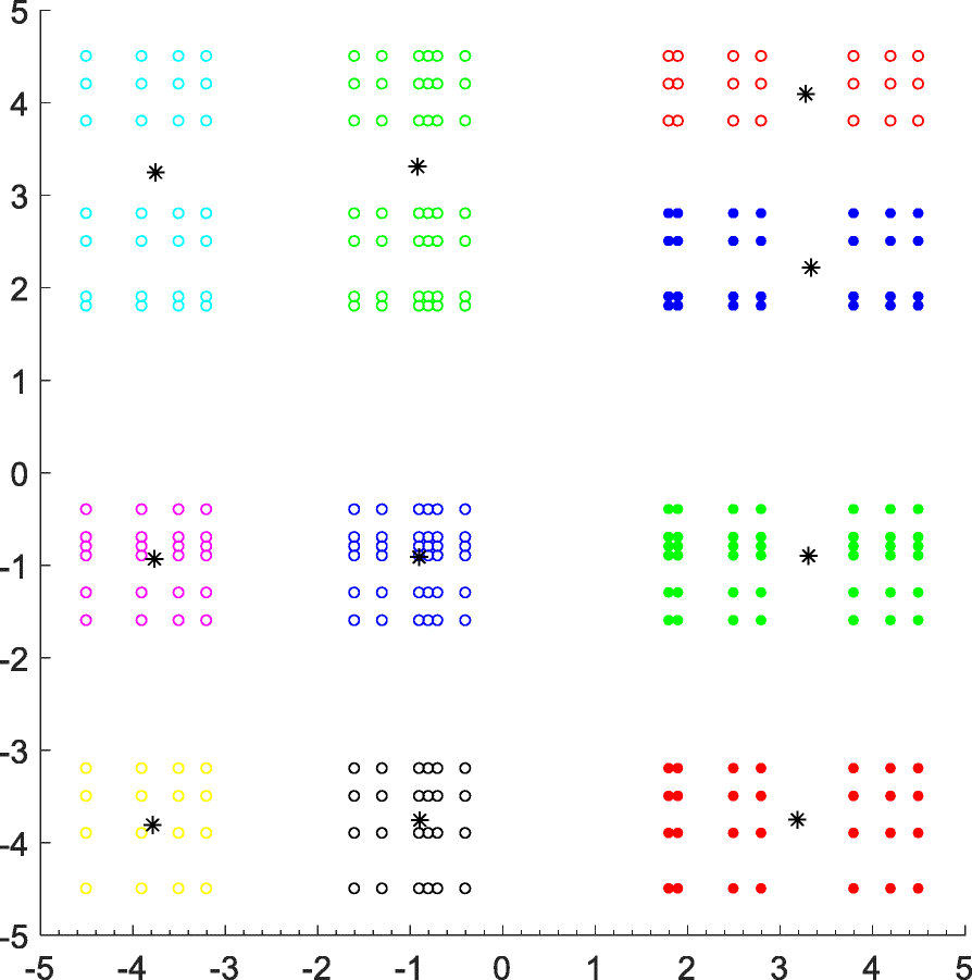 Fig. 6