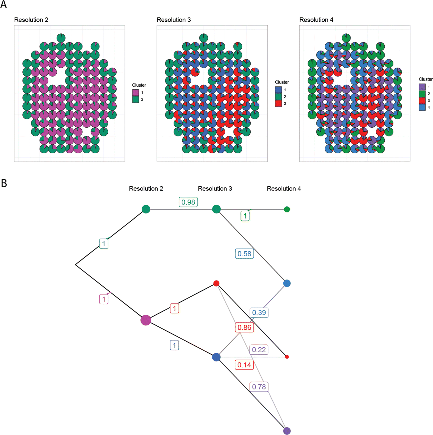 Fig. 3