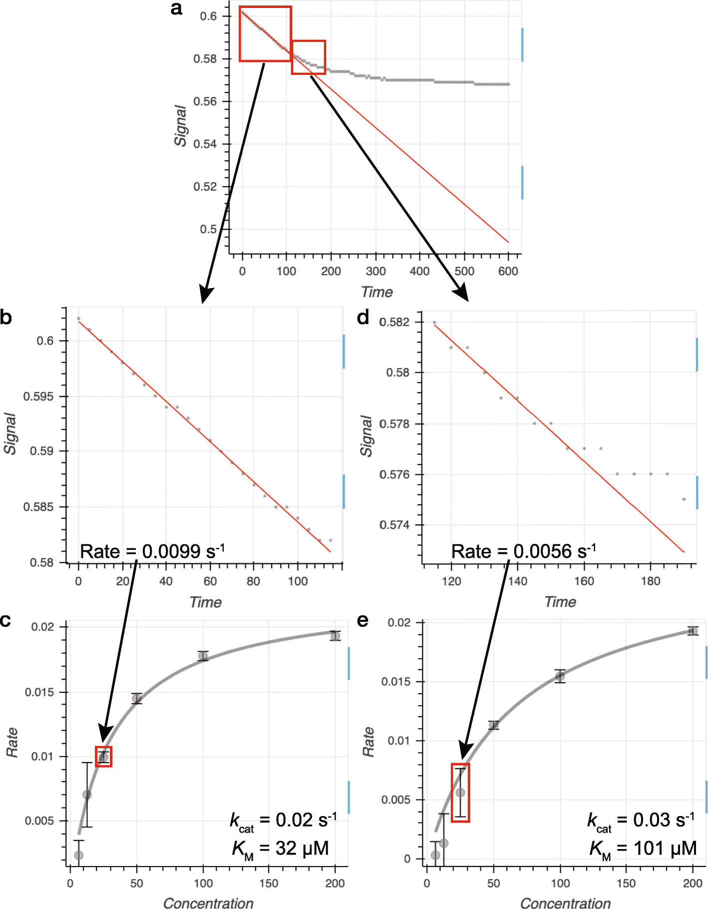 Fig. 4