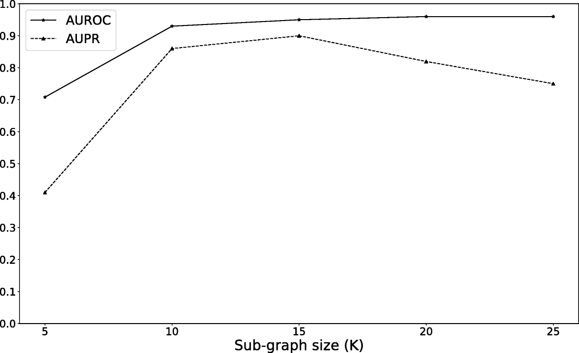 Fig. 7