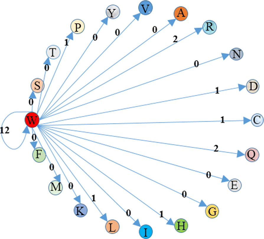 Fig. 4