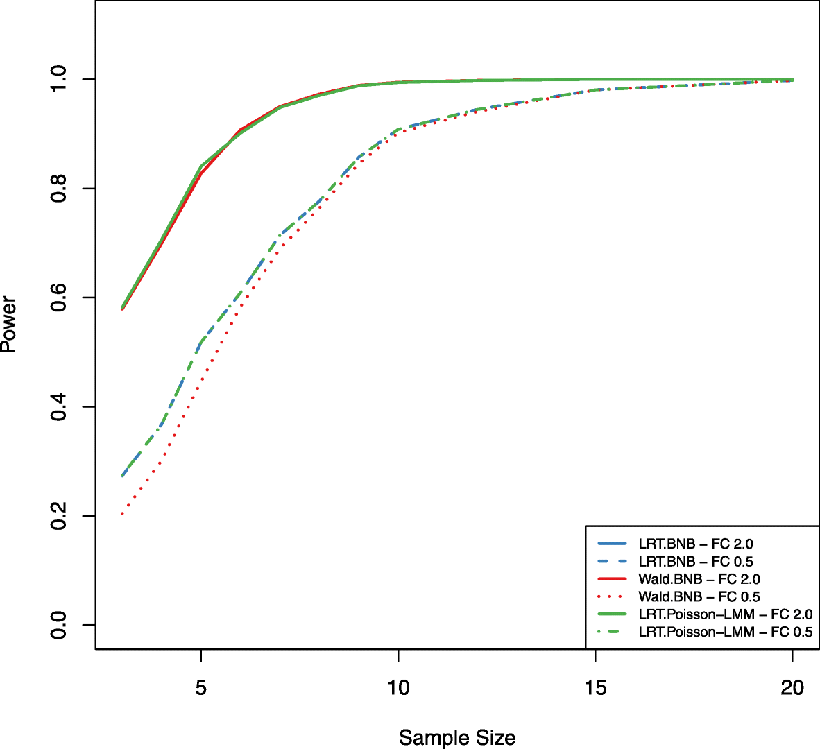 Fig. 7