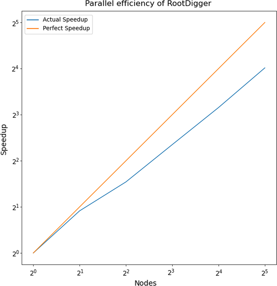 Fig. 12