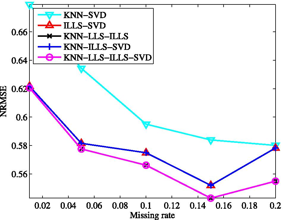 Fig. 10