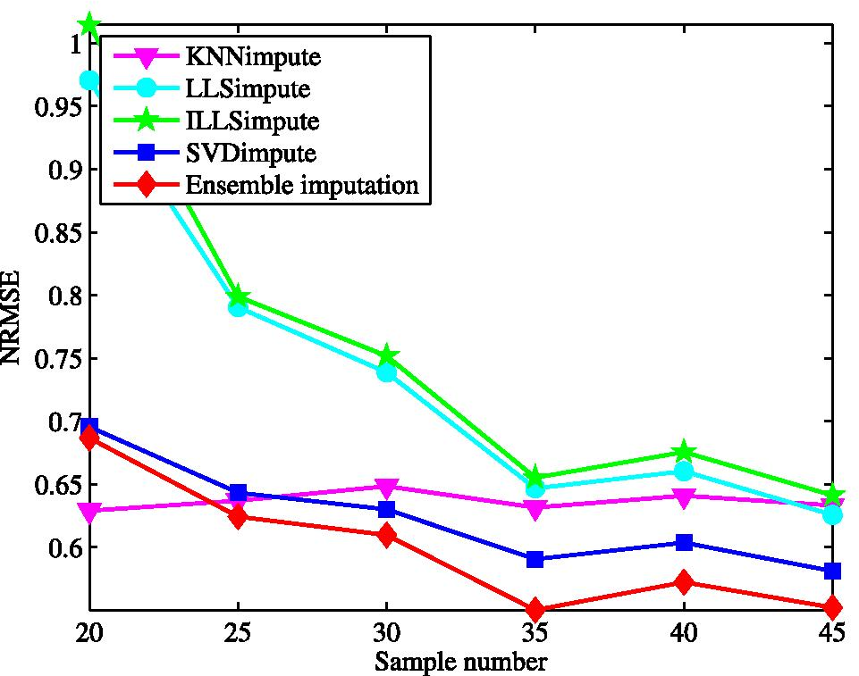 Fig. 6