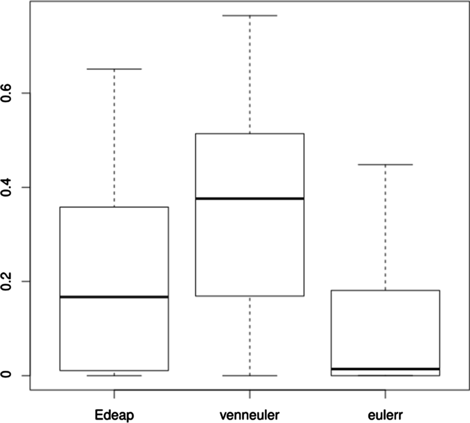 Fig. 14