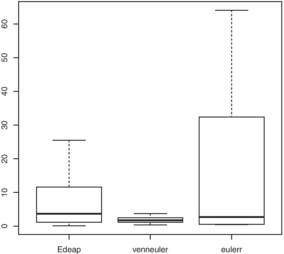 Fig. 15