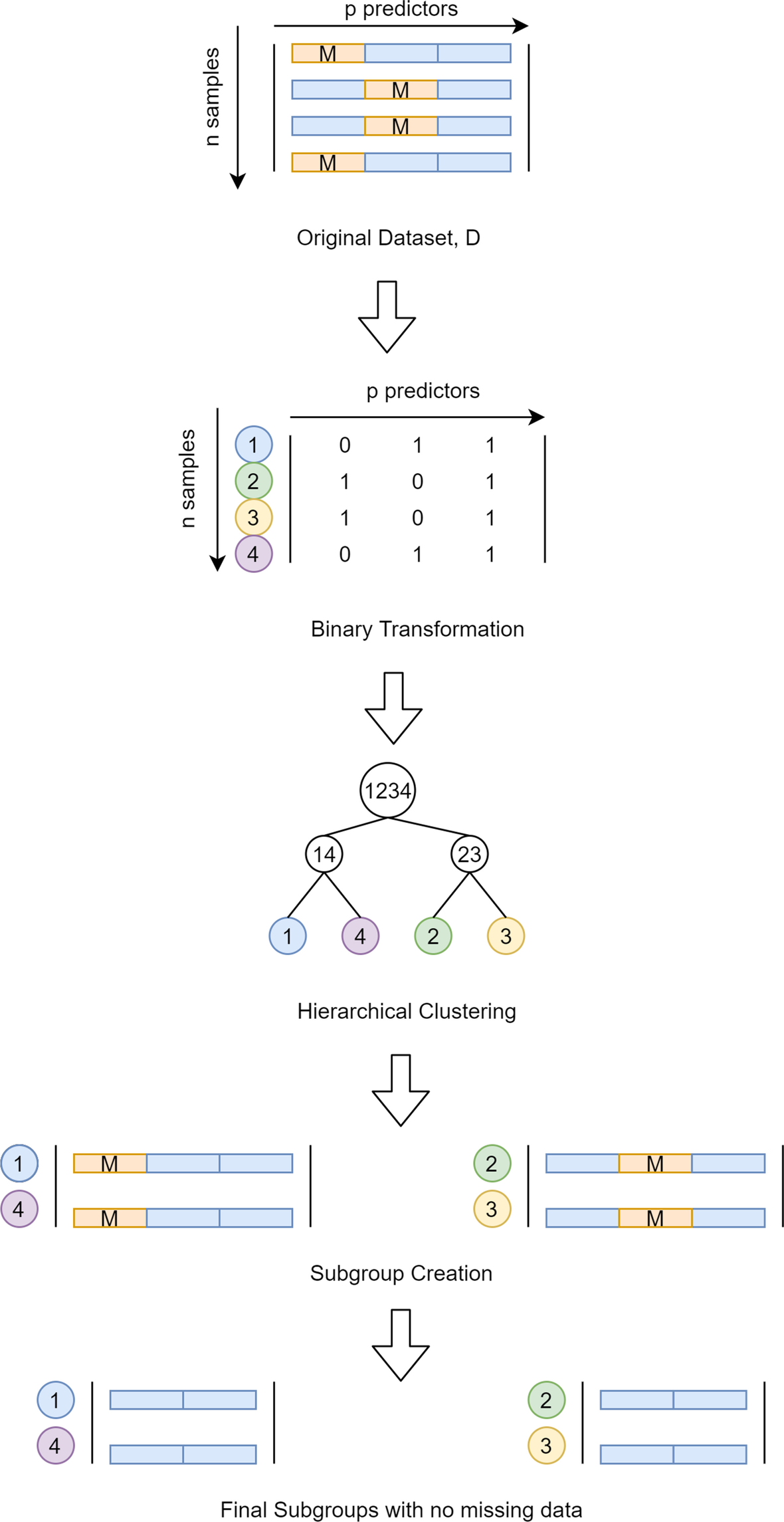 Fig. 2