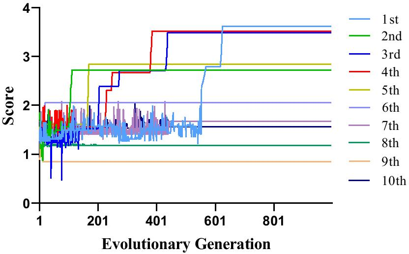 Fig. 4