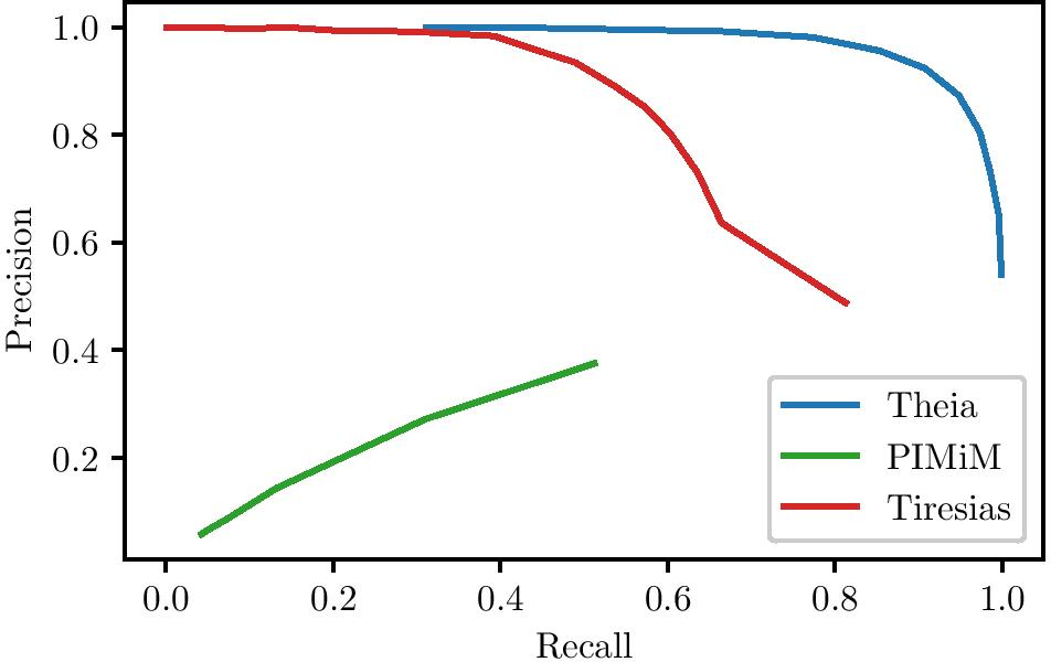 Fig. 9