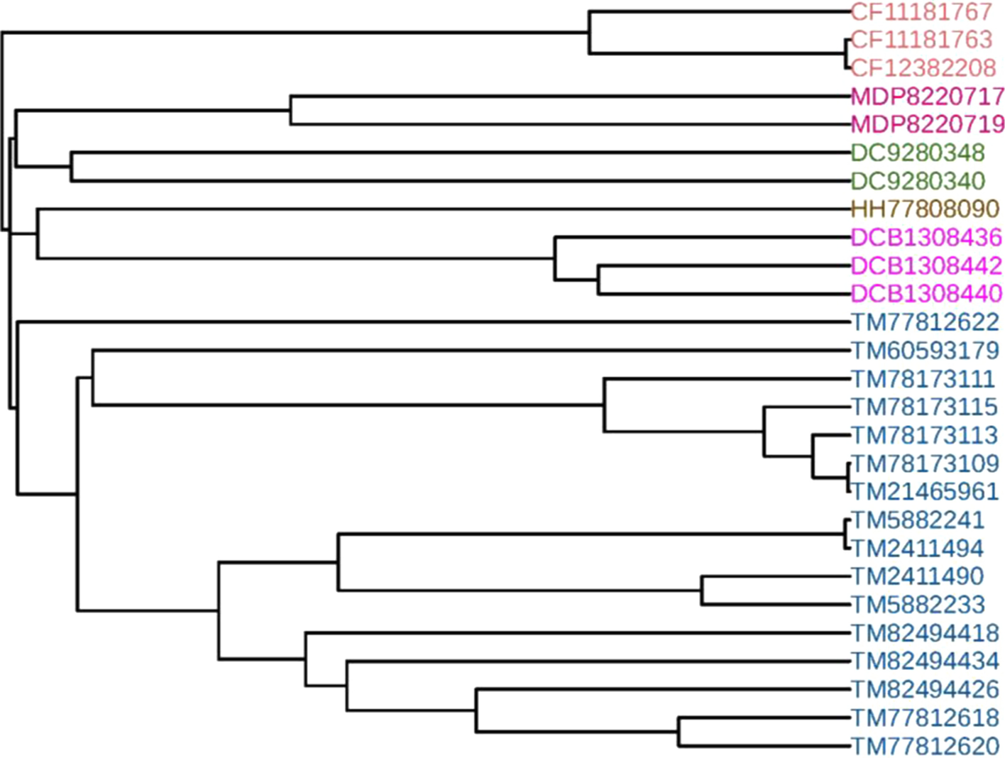 Fig. 3