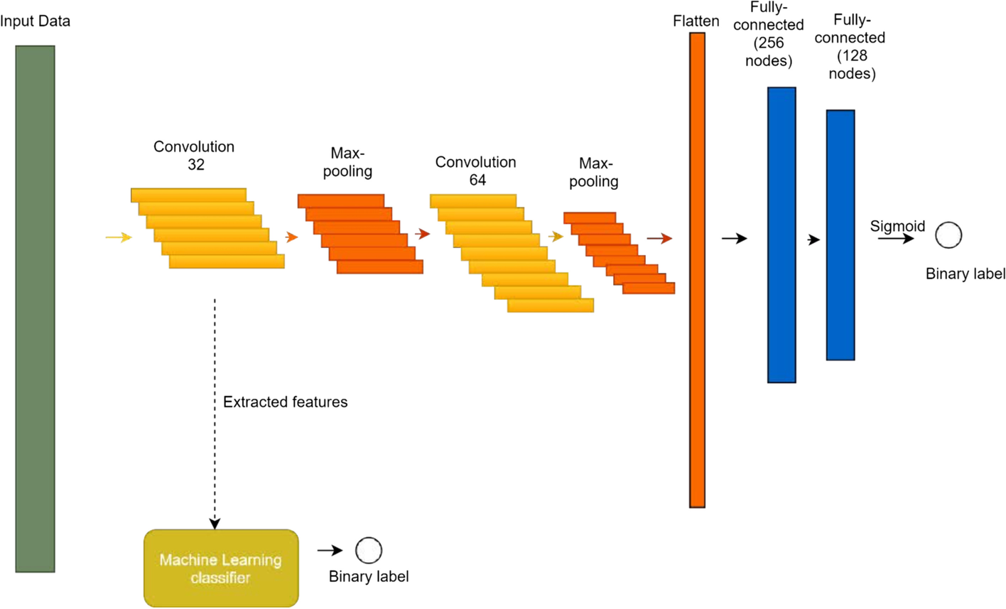 Fig. 7