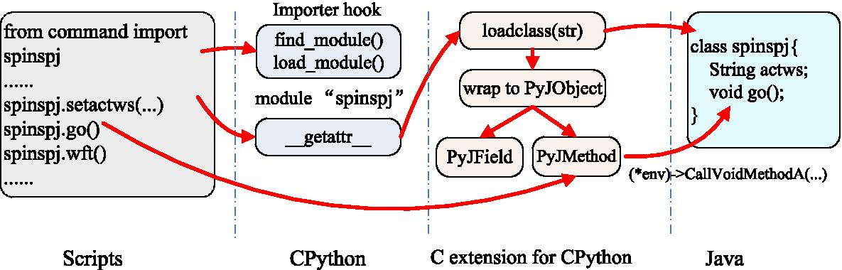 Fig. 3