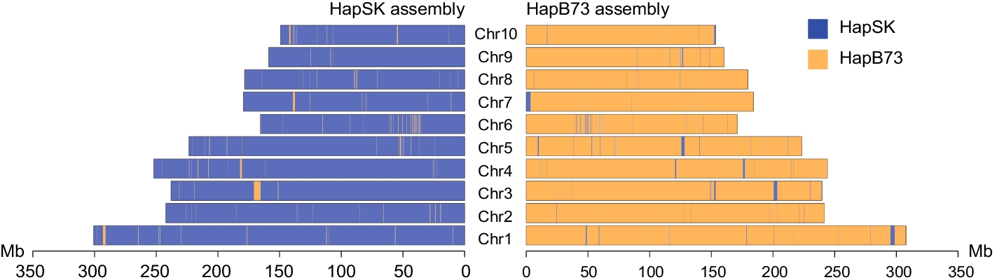 Fig. 3