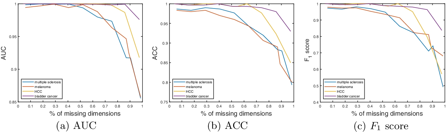 Fig. 9