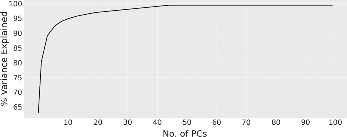 Fig. 10