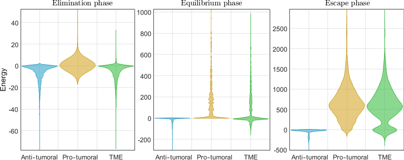 Fig. 13