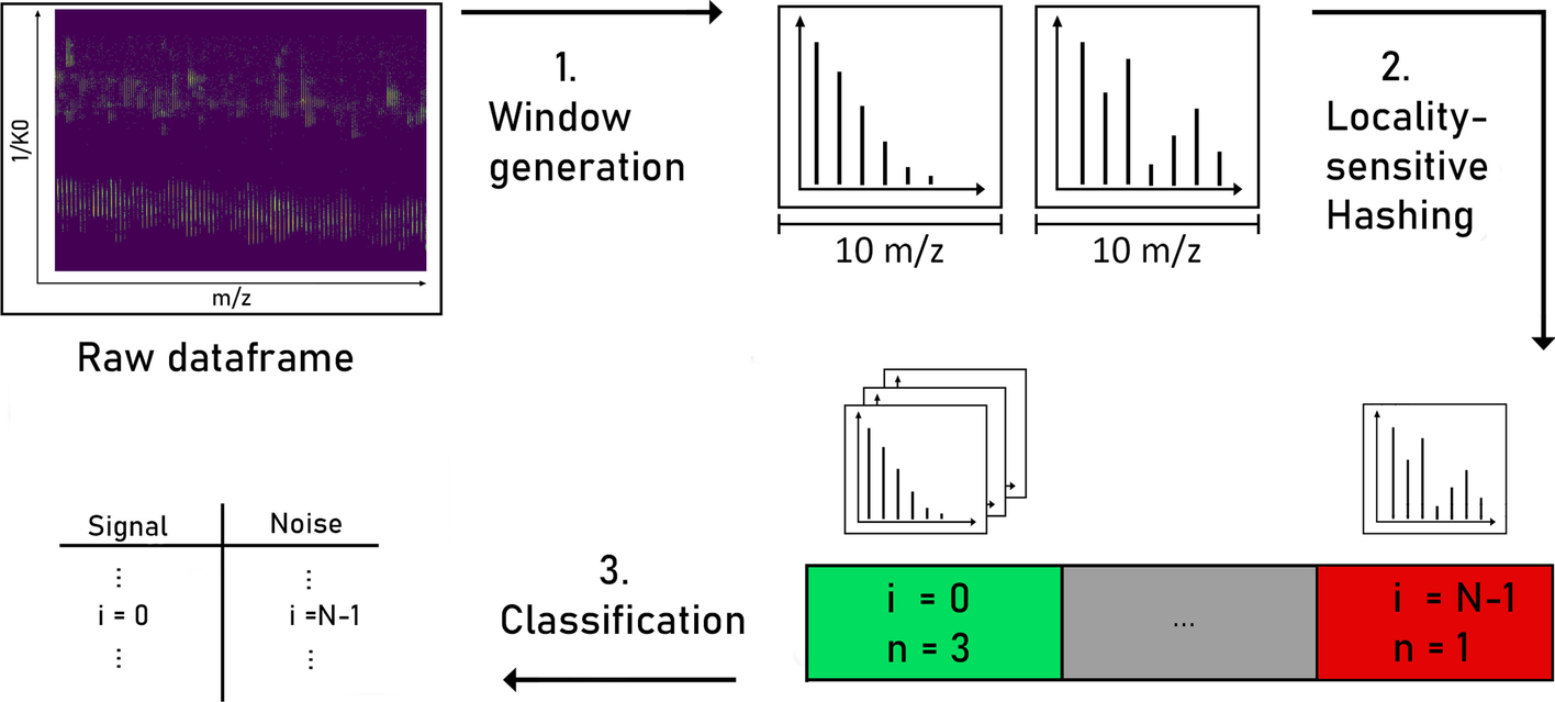 Fig. 3