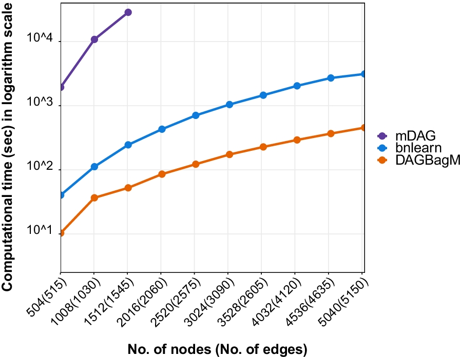 Fig. 4