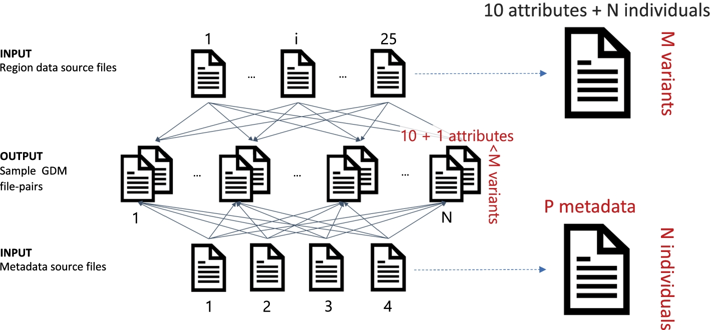 Fig. 3