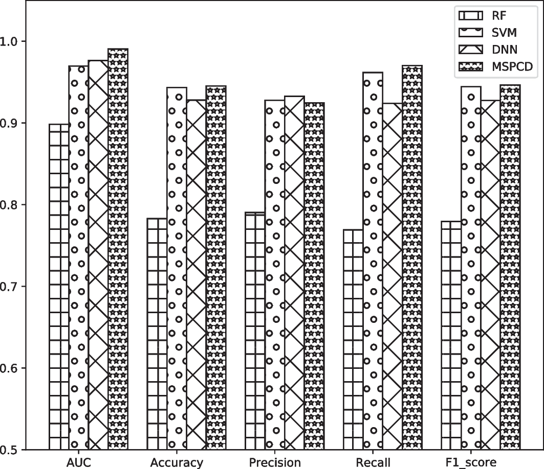 Fig. 7