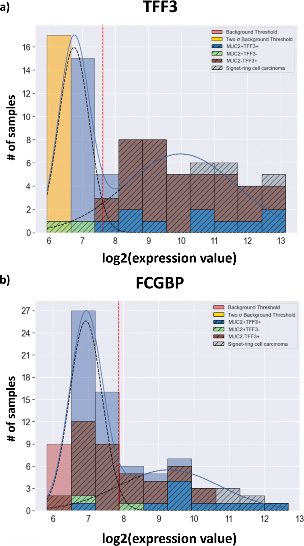 Fig. 14