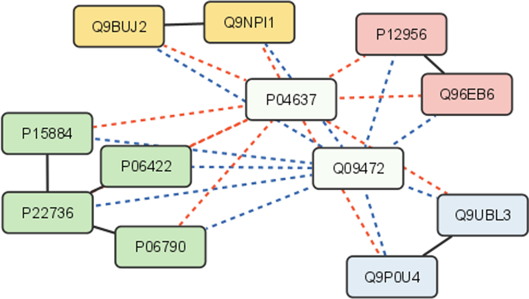 Fig. 4