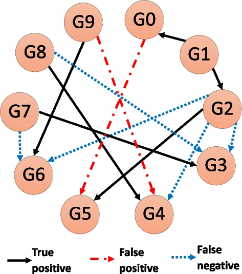 Fig. 9