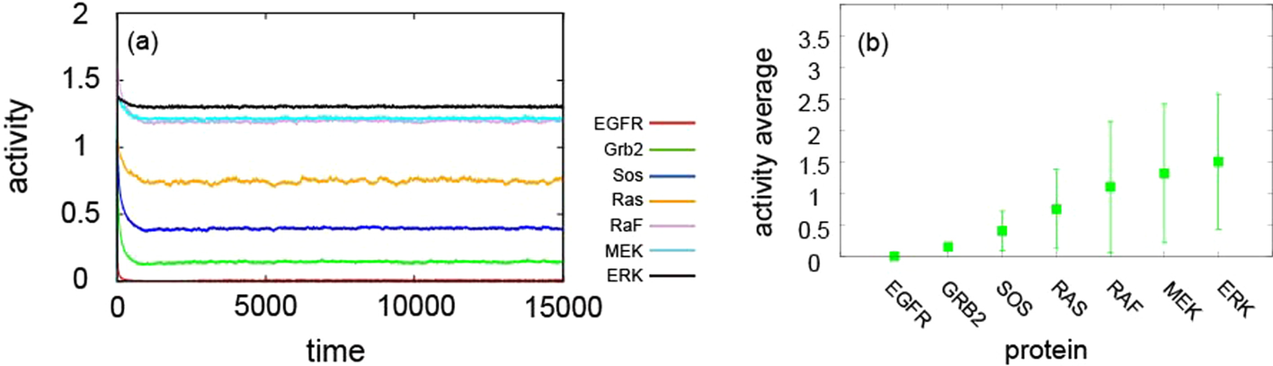 Fig. 10