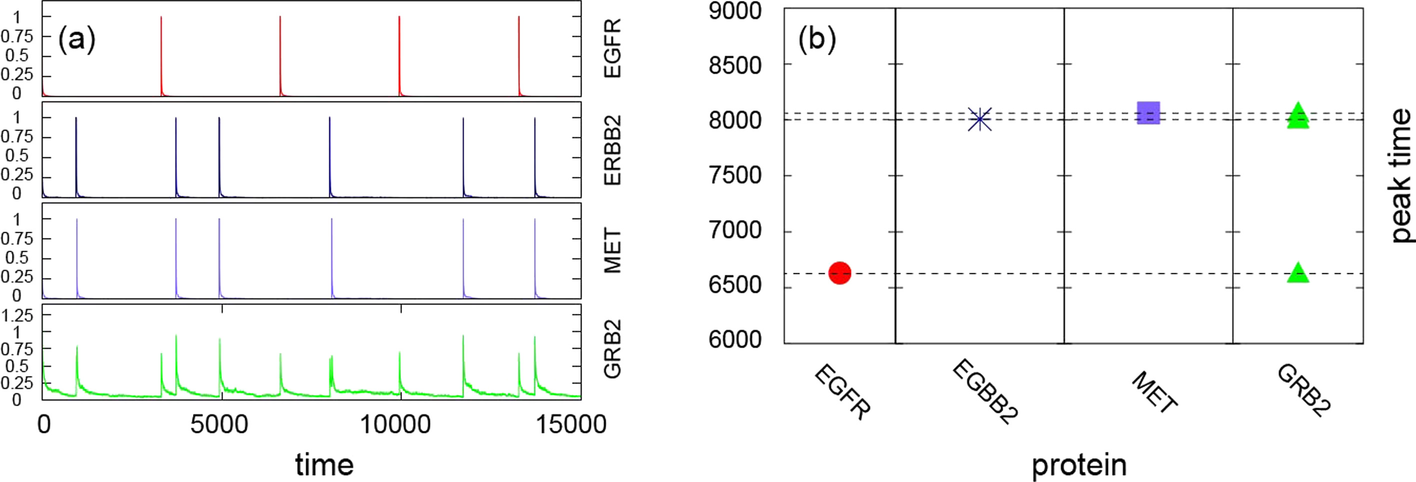 Fig. 9