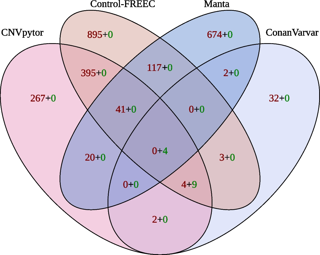 Fig. 4