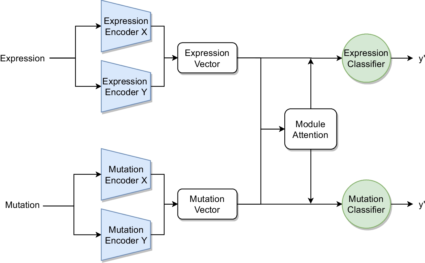 Fig. 10