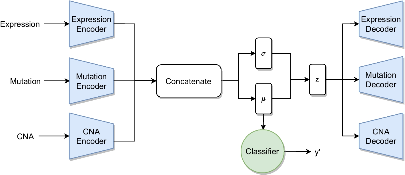 Fig. 11