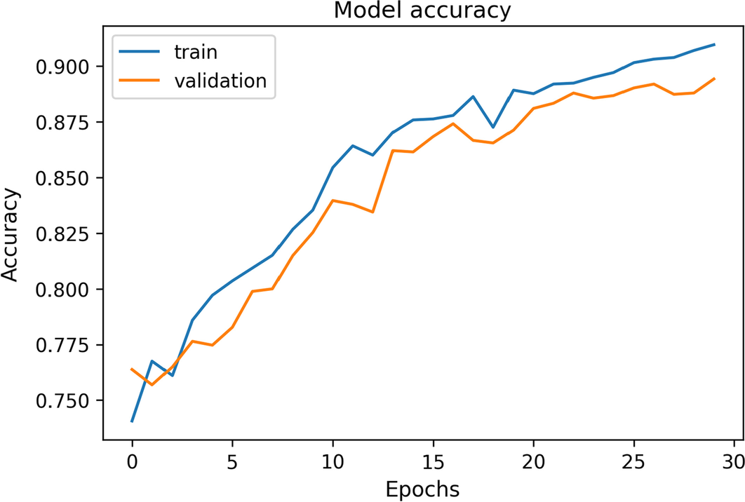 Fig. 9