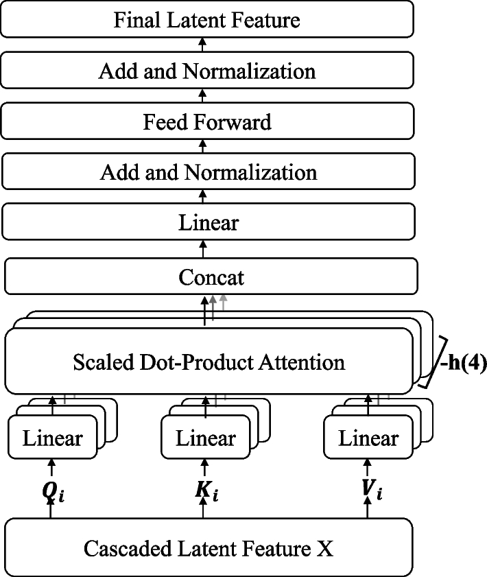 Fig. 4