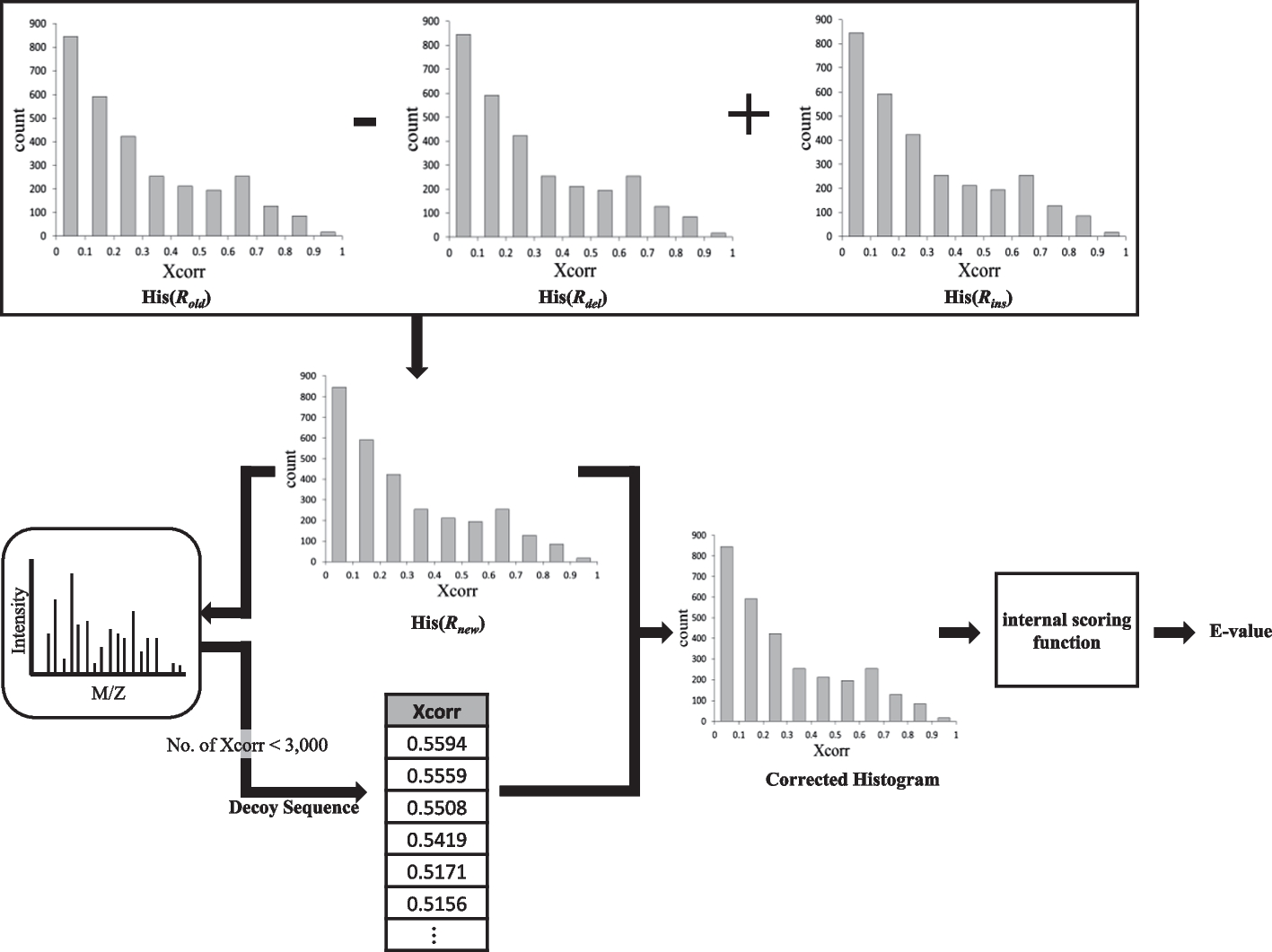 Fig. 10