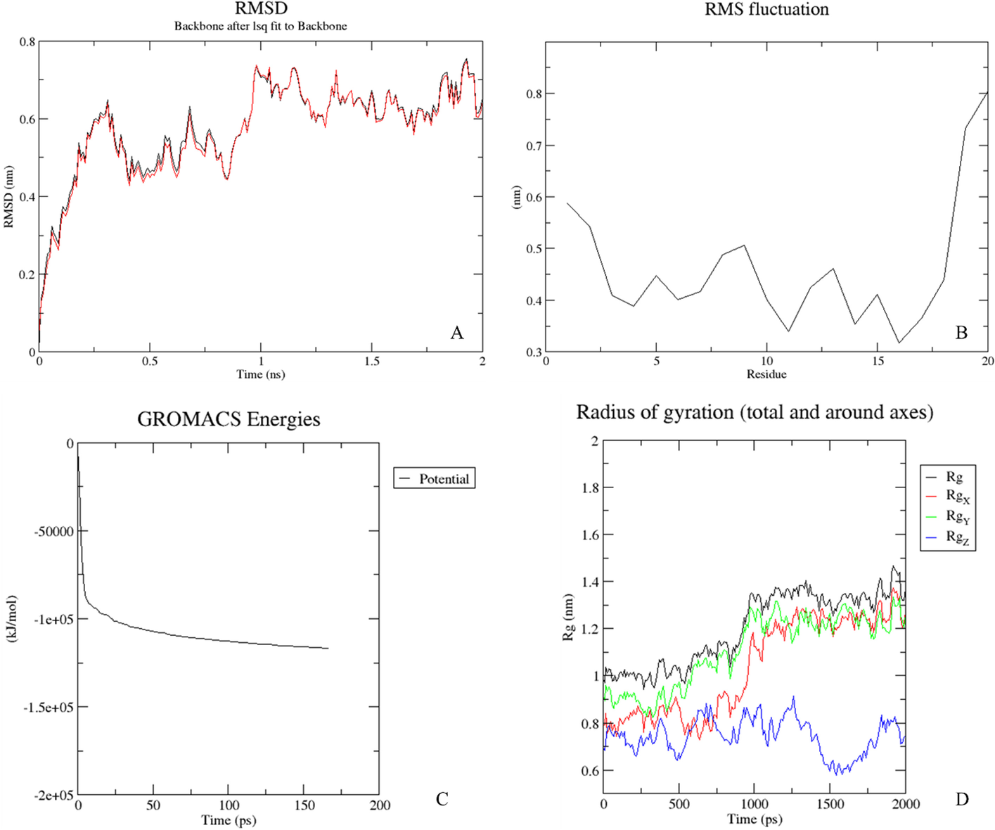 Fig. 4