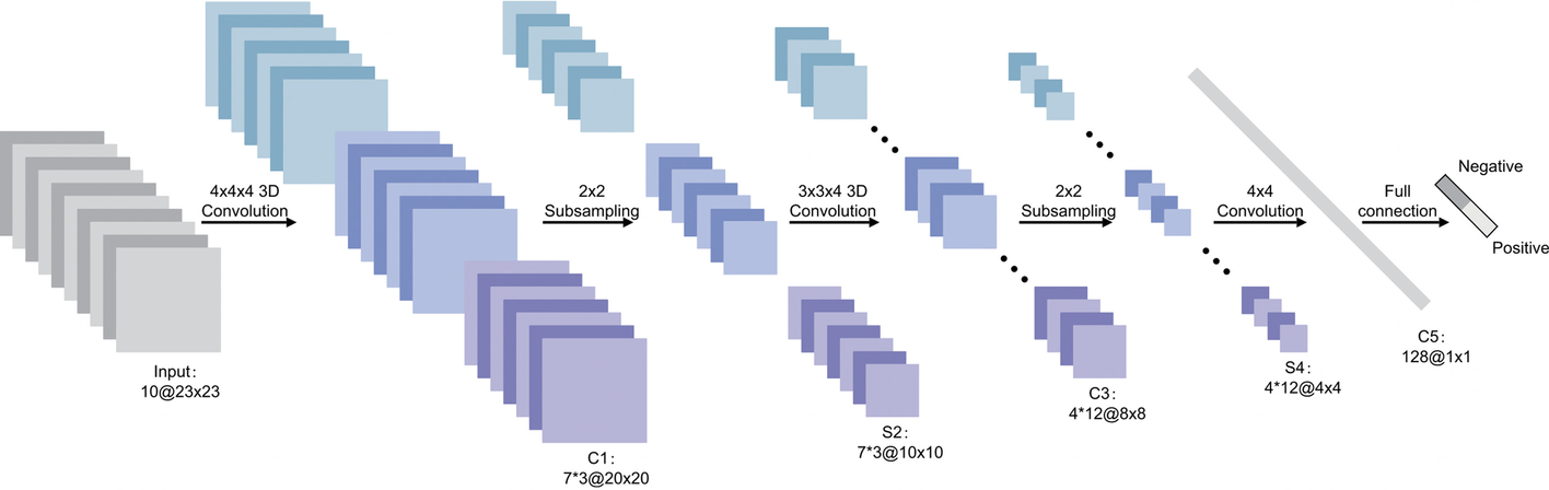 Fig. 3