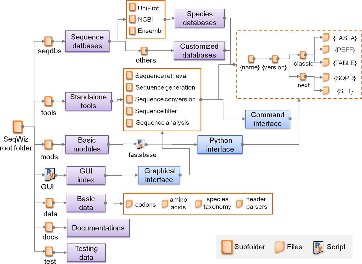 Fig. 2