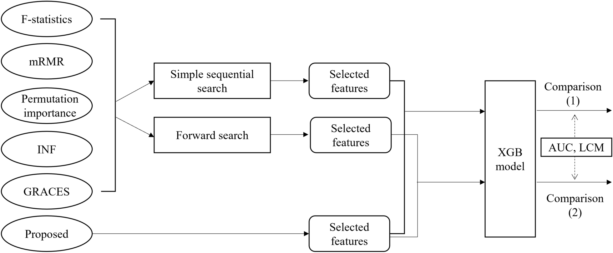 Fig. 2