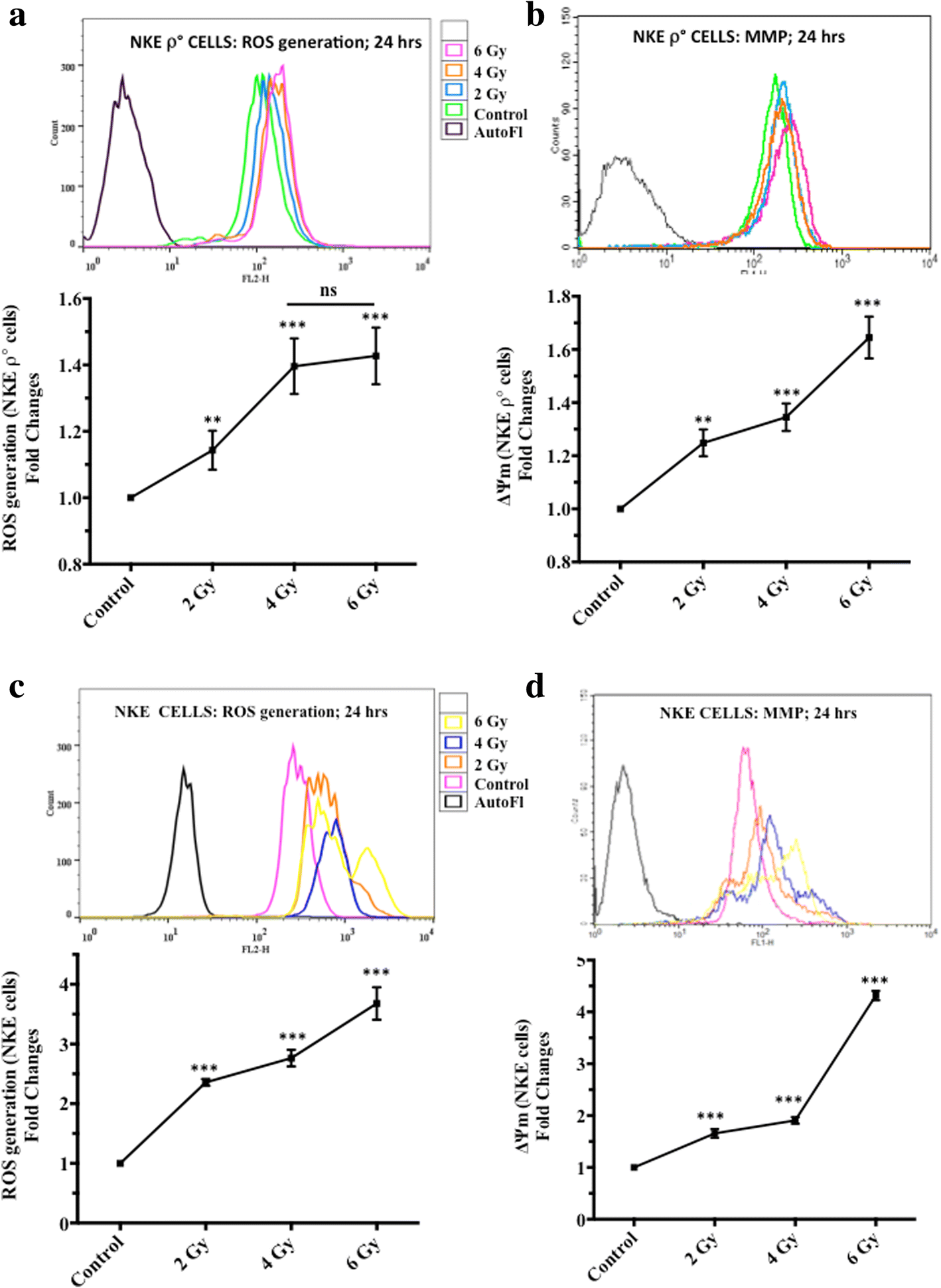 Fig. 7