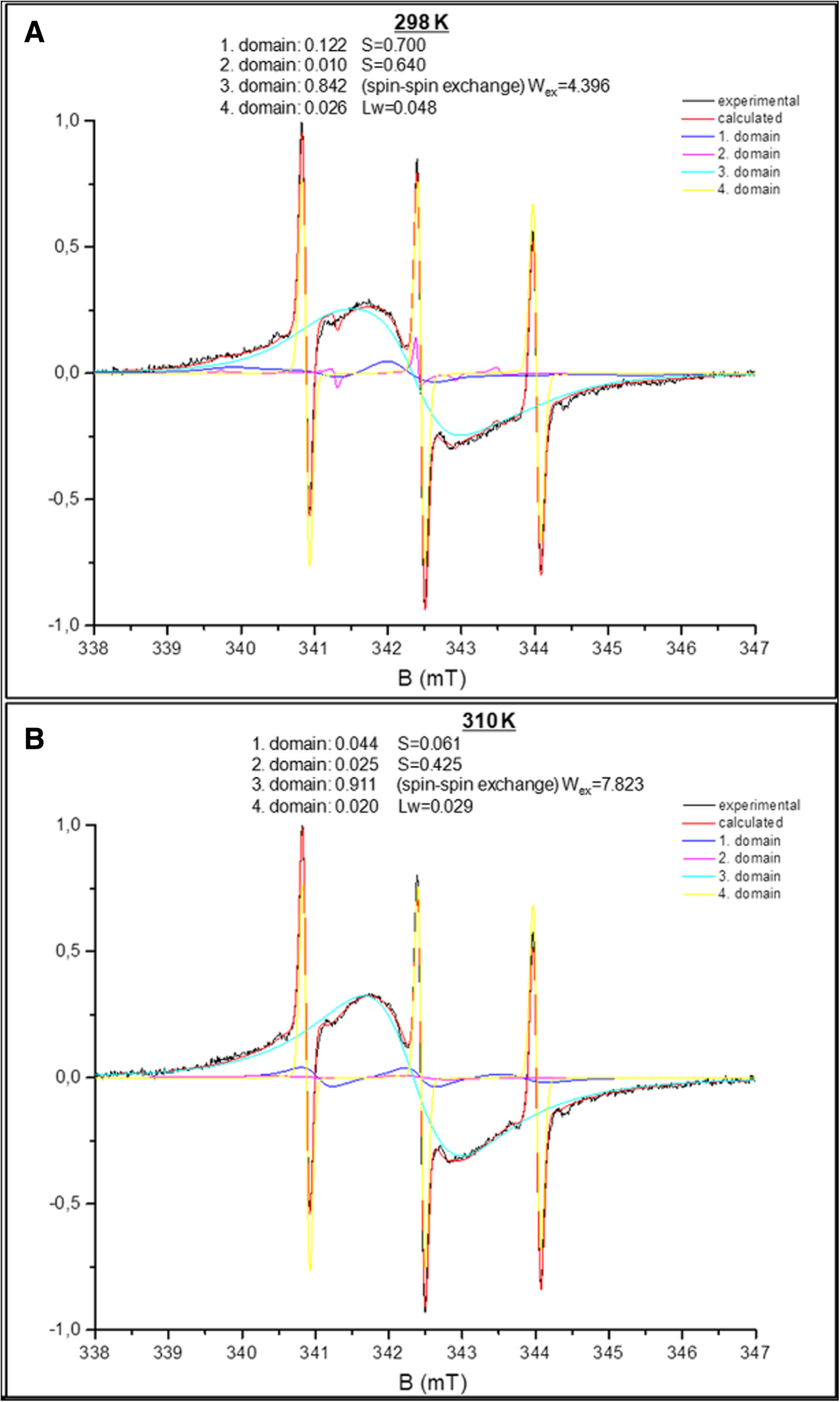 Fig. 6