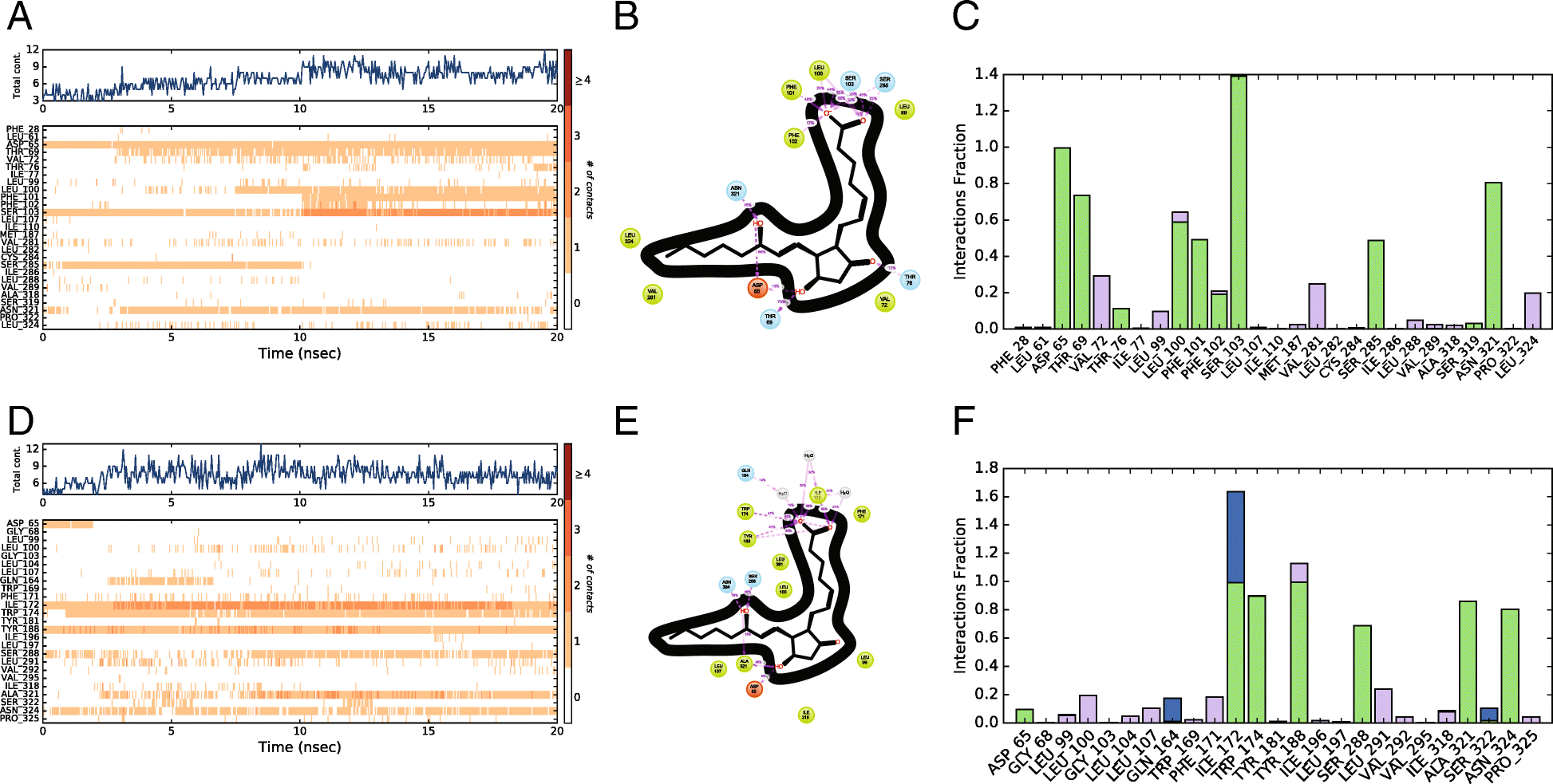 Fig. 8