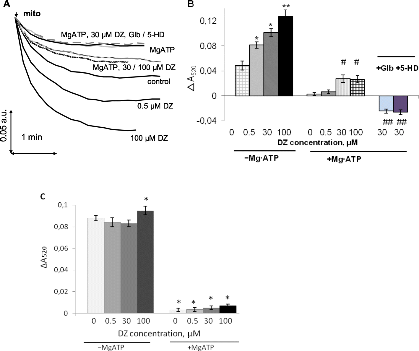 Fig. 2