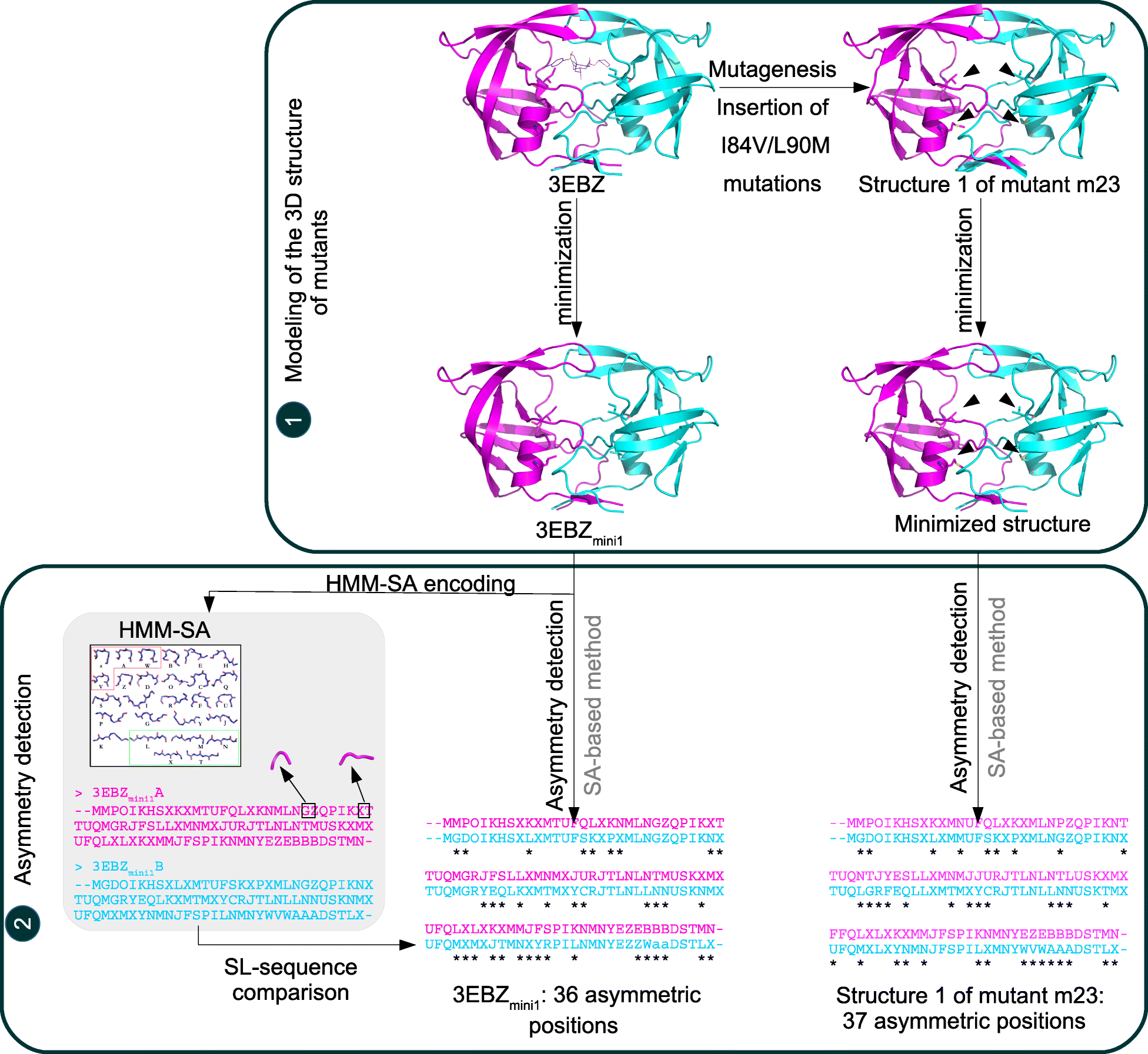 Fig. 5