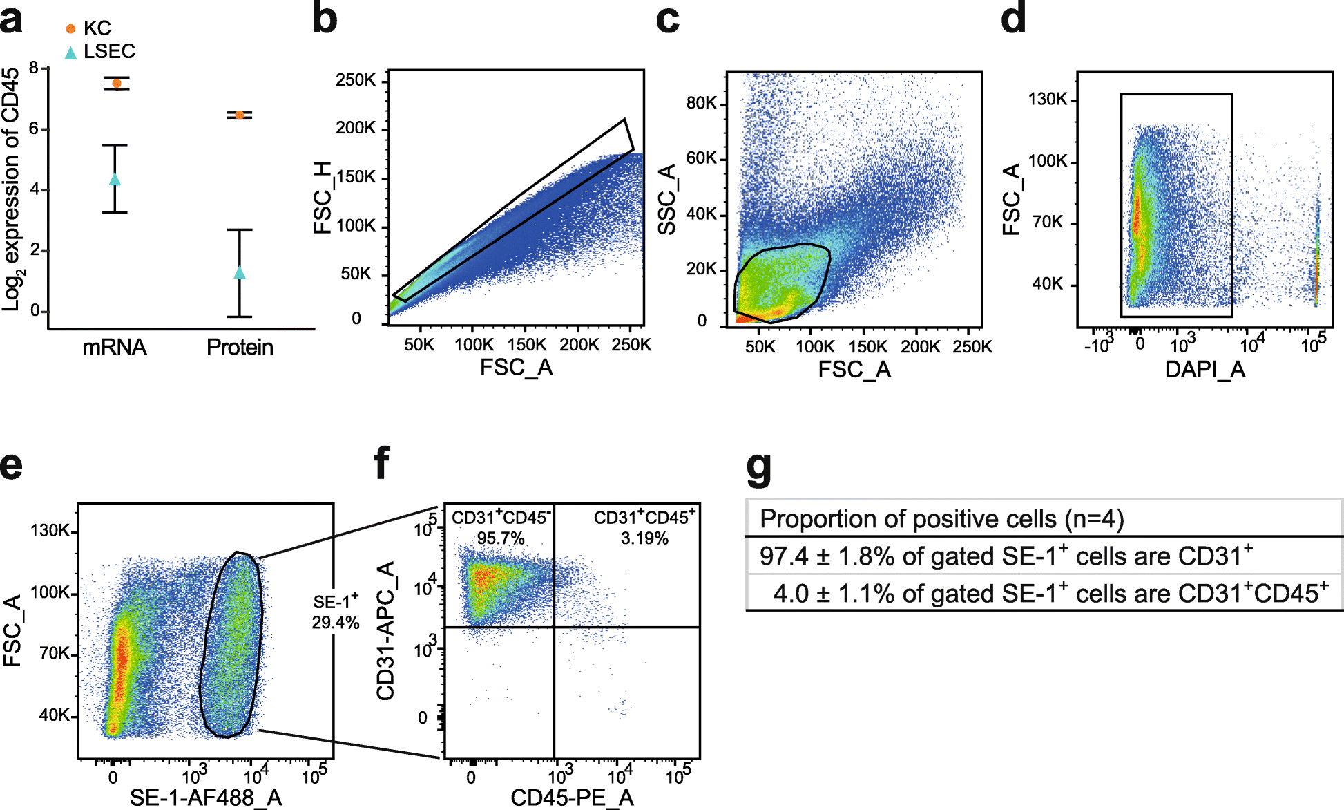 Fig. 9