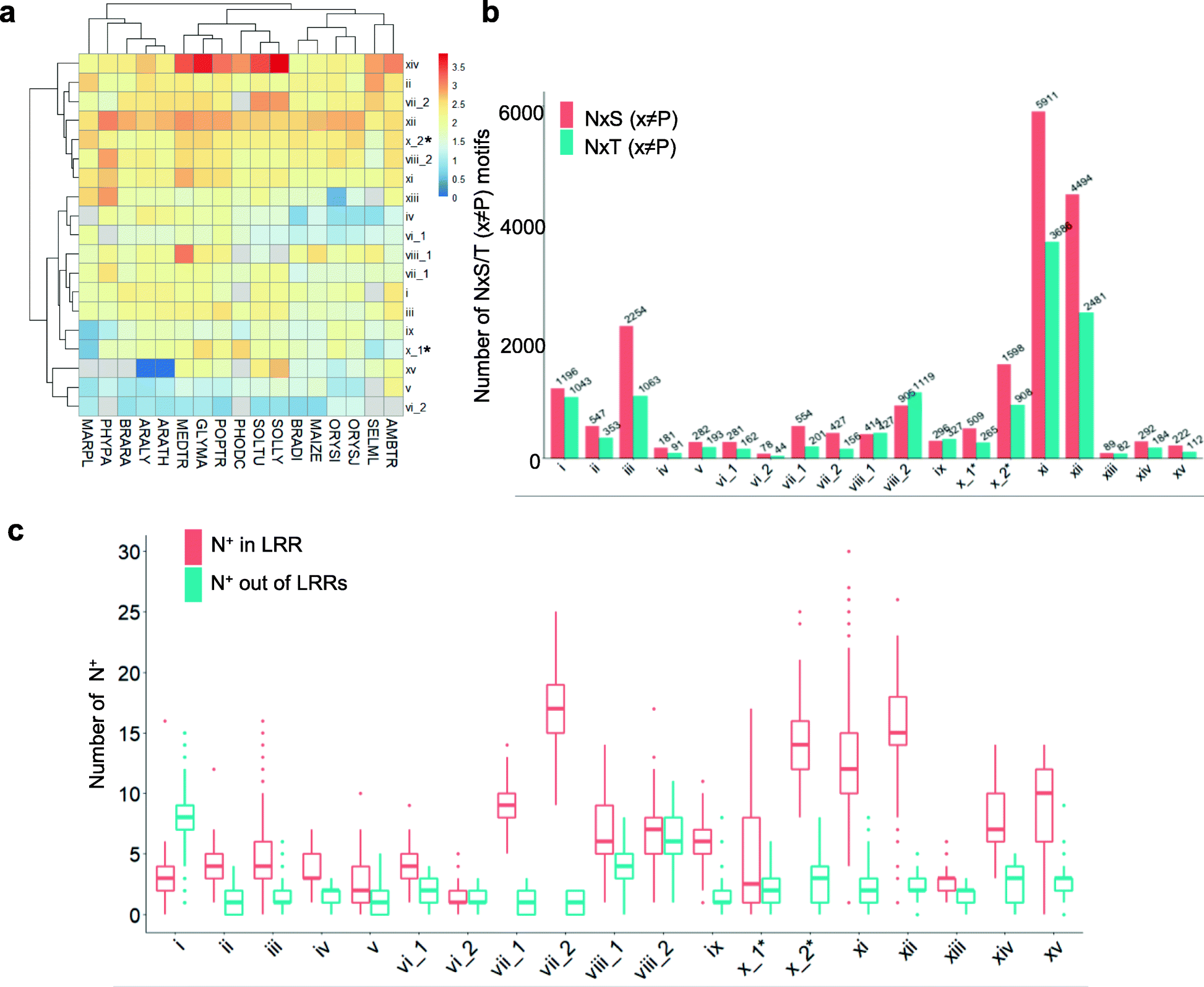 Fig. 6