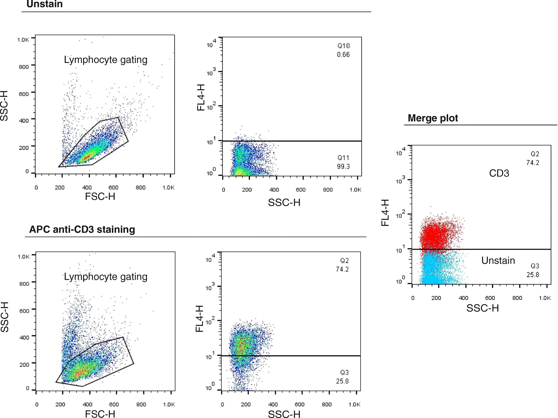 Fig. 2