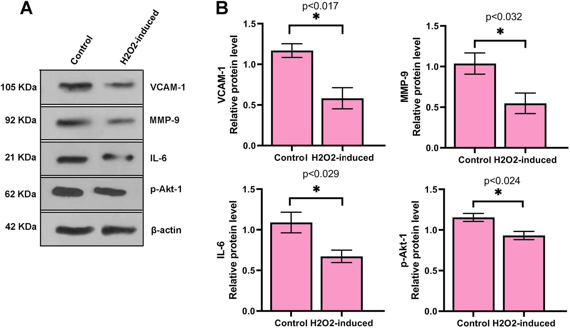 Fig. 4